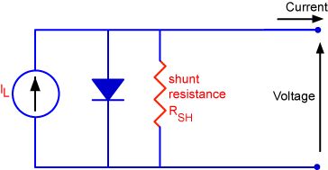 circuit diagram of a solar cell including the shunt resistance